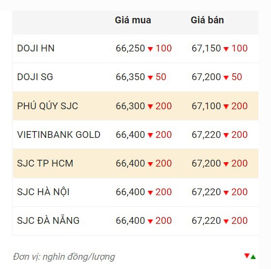 Nguồn: Công ty CP Dịch vụ trực tuyến Rồng Việt VDOS.