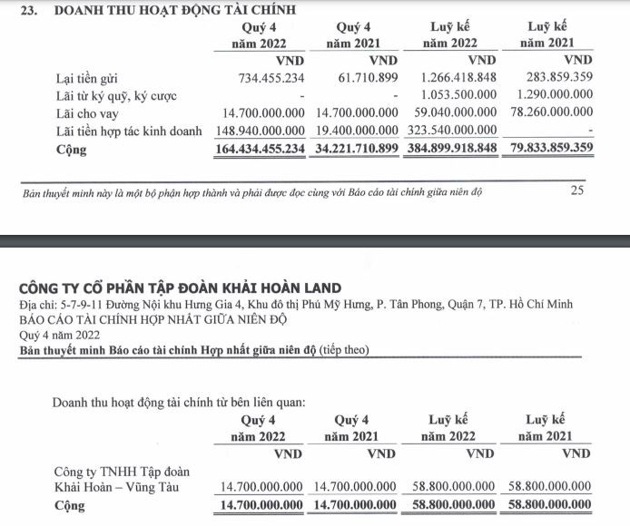 Khải Hoàn Land ghi nhận 58,8 tỉ đồng doanh thu từ bên liên quan là Khải Hoàn - Vũng Tàu. Ảnh: Trích chụp BCTC quý IV.2022 của KHG.