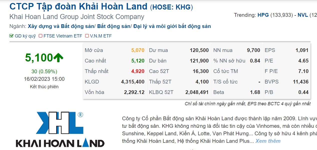 Dữ liệu giao dịch cổ phiếu KHG của Công ty Cổ phần Tập đoàn Khải Hoàn Land trong ngày 16.2. Ảnh: Chụp màn hình