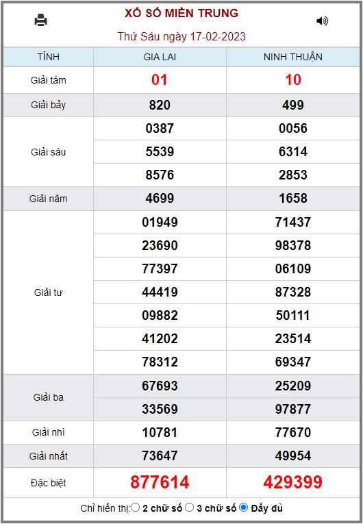 Xổ Số kiến thiết Miền Trung.