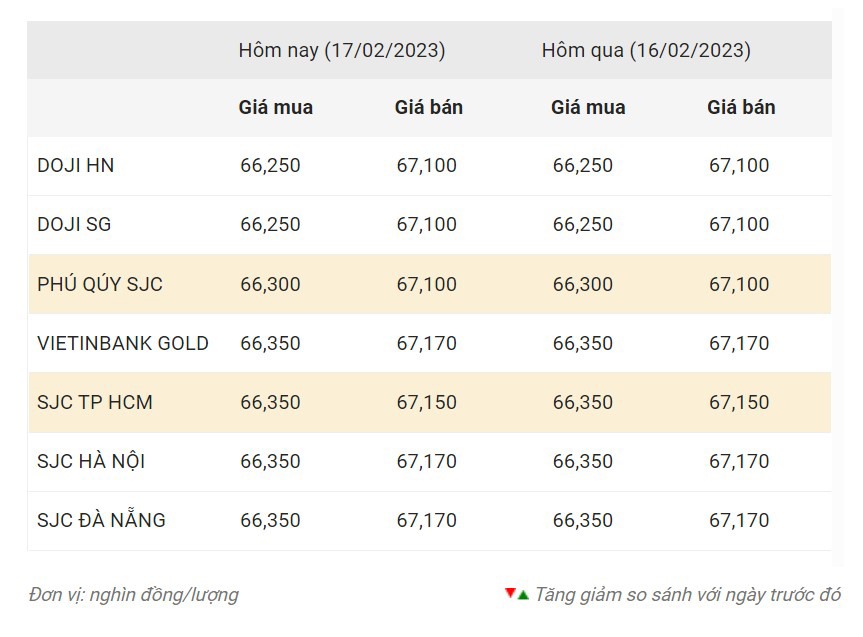 Nguồn: Công ty CP Dịch vụ trực tuyến Rồng Việt VDOS.