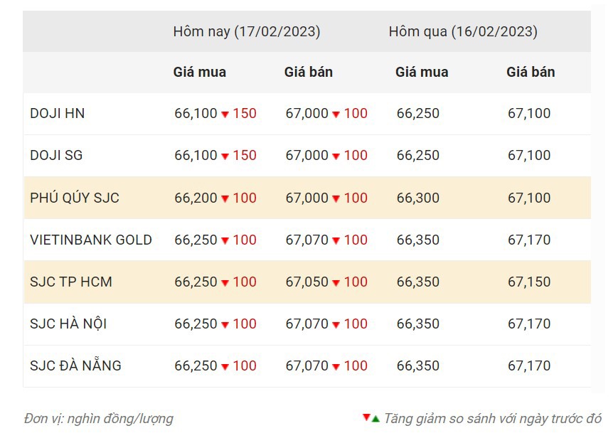 Nguồn: CTCP Dịch vụ trực tuyến Rồng Việt VDOS.