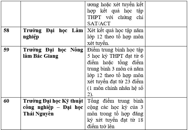 Danh sách các trường đại học công bố xét học bạ THPT năm 2023. Ảnh: Trang Hà