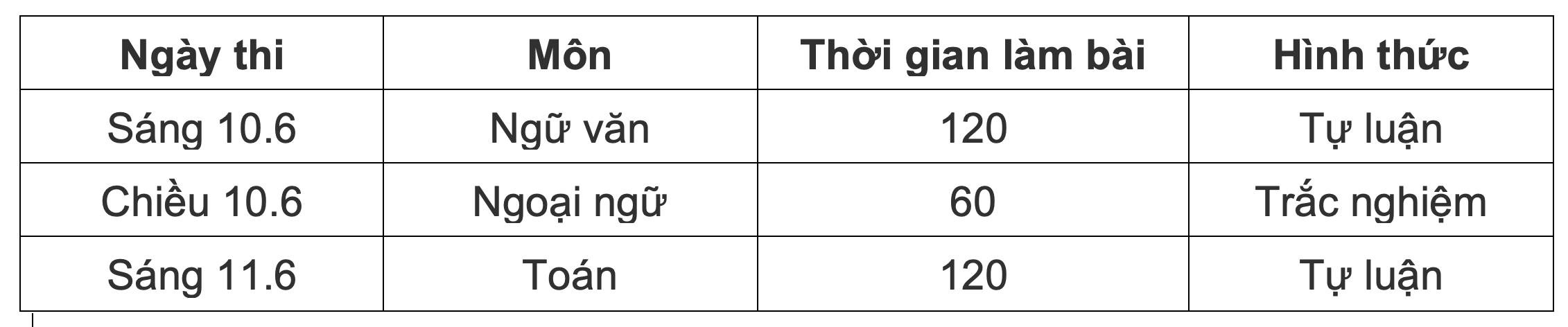 Lịch thi tuyển sinh lớp 10 THPT công lập Hà Nội năm 2023-2024.