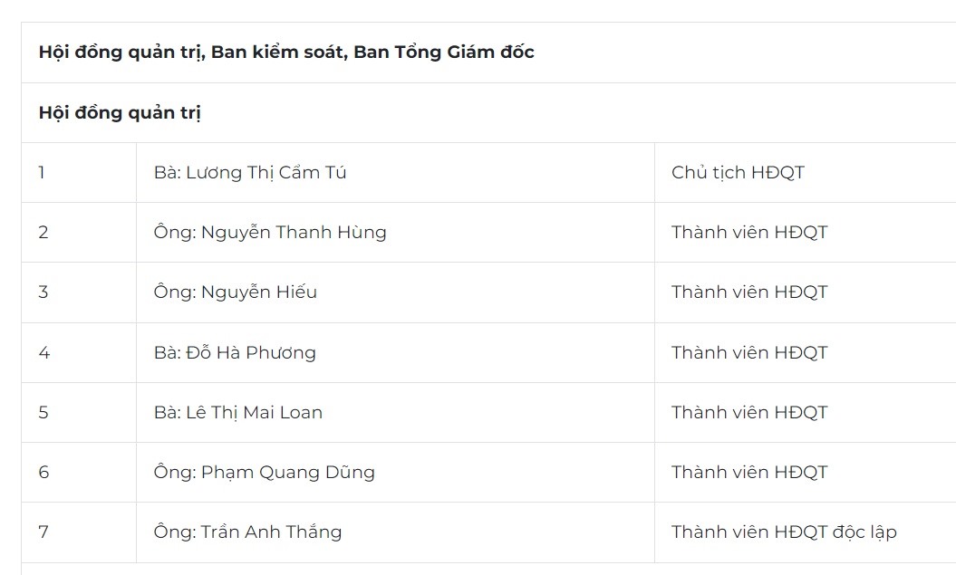 Thành viên HĐQT Eximbank nhiệm kì 2020 -2025. Ảnh: Chụp màn hình website Eximbank