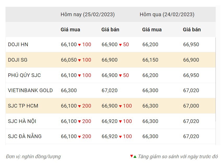 Nguồn: CTCP Dịch vụ trực tuyến Rồng Việt VDOS.