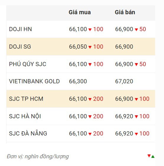 Nguồn: Công ty CP Dịch vụ trực tuyến Rồng Việt VDOS.