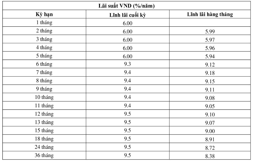 Ảnh chụp màn hình biểu lãi suất online của VietABank ngày 25.2.2023.