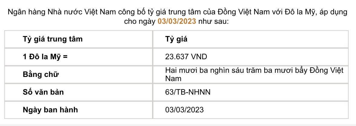 Tỷ giá trung tâm do Ngân hàng Nhà nước công bố