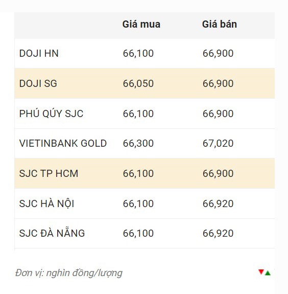 Nguồn: Công ty CP Dịch vụ trực tuyến Rồng Việt VDOS.