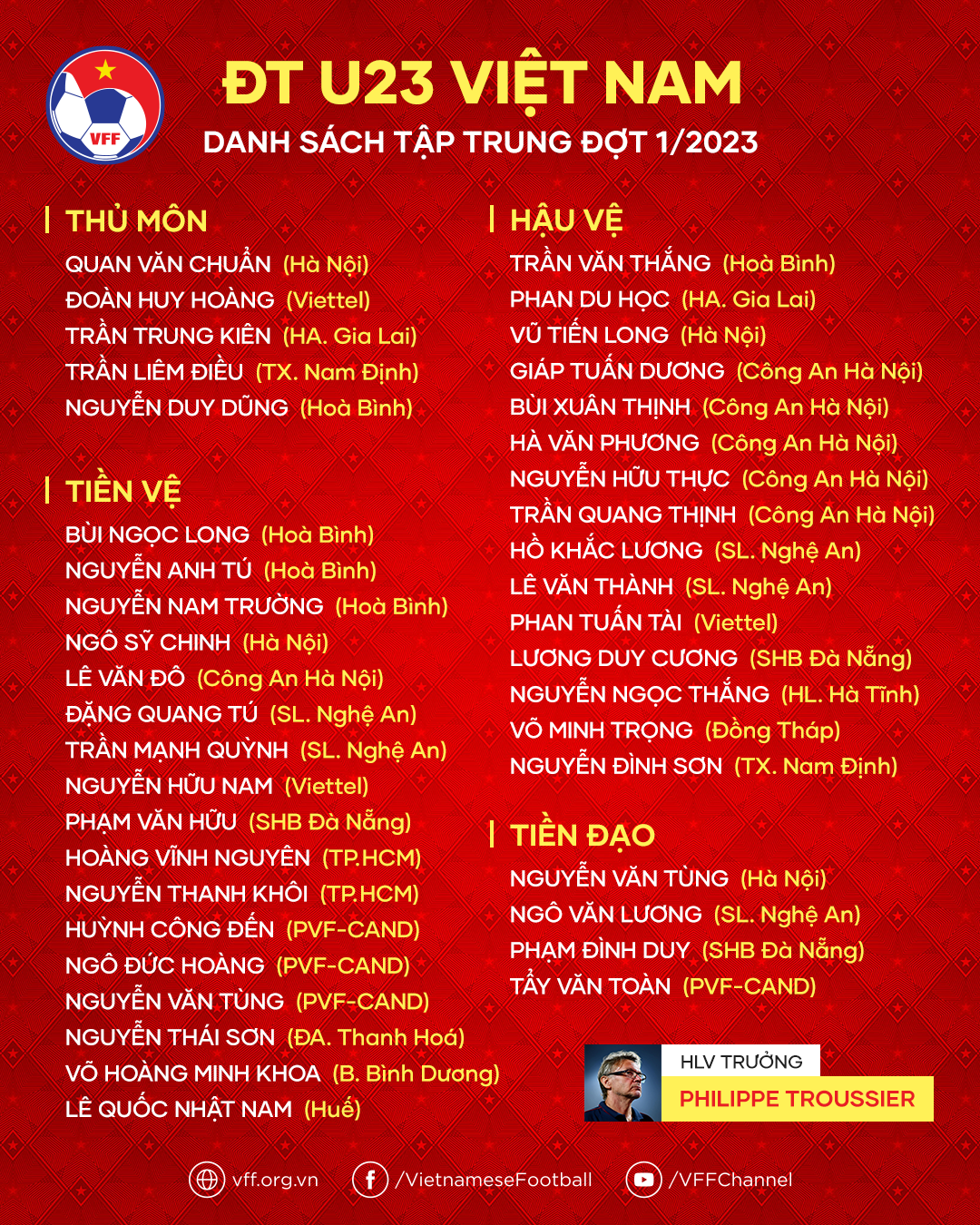 Danh sách U23 Việt Nam