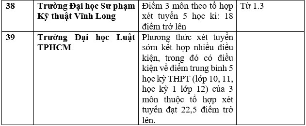 Danh sách trường đại học công bố xét học bạ THPT năm 2023. Ảnh: Trang Hà