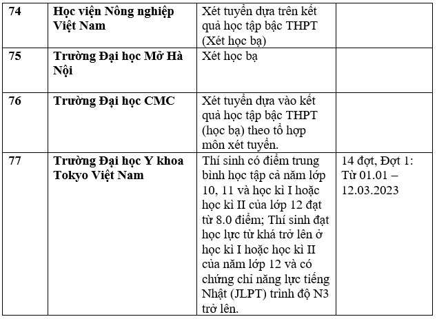 Danh sách trường đại học công bố xét học bạ THPT năm 2023. Ảnh: Trang Hà