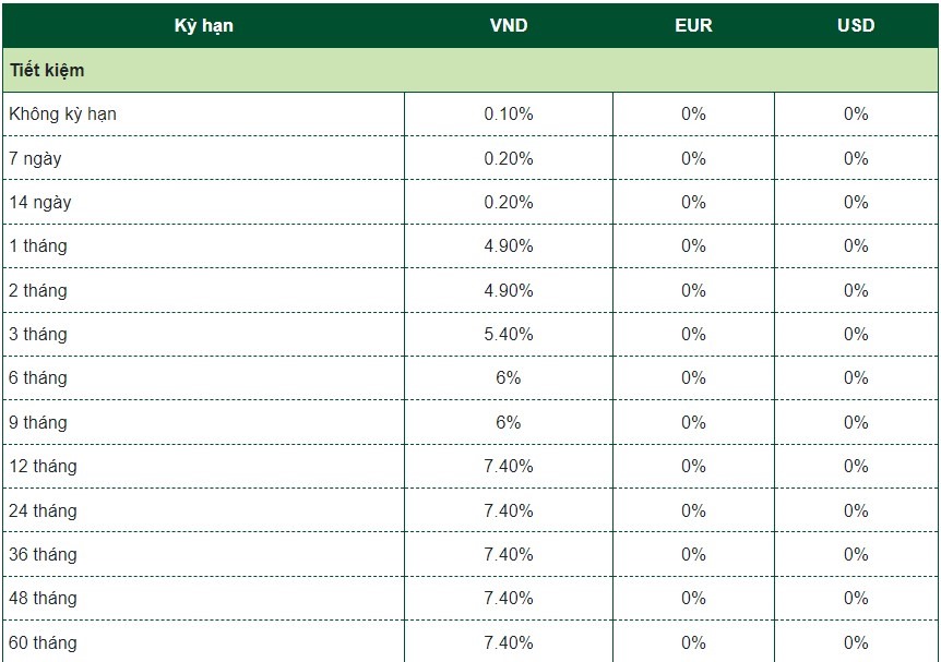 Biểu lãi suất của Vietcombank. Ảnh chụp màn hình