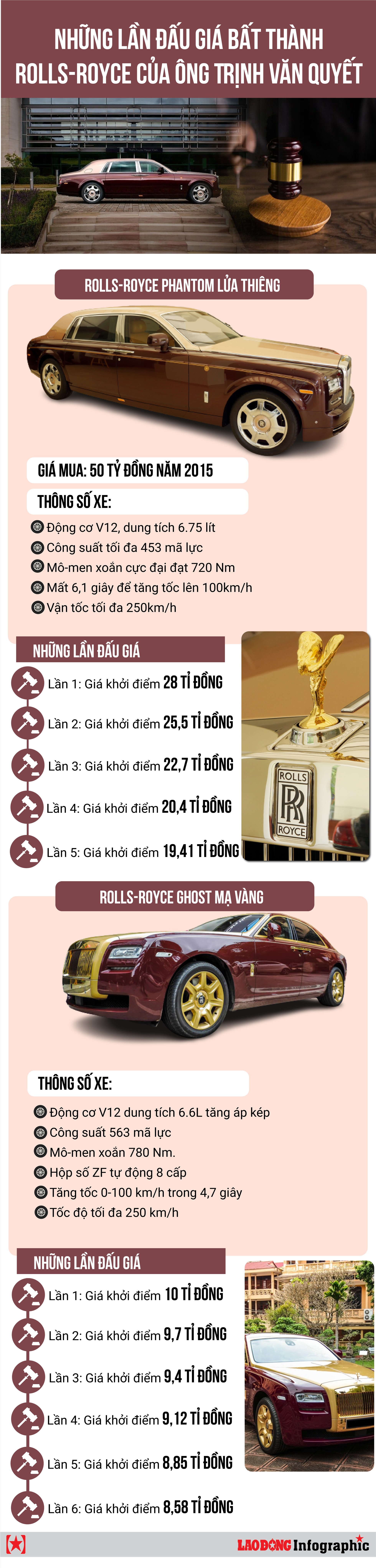 RollsRoyce Lửa Thiêng của ông Trịnh Văn Quyết chốt ngày đấu giá giá khởi  điểm hơn 28 tỷ  Automotive  Thông tin hình ảnh đánh giá xe ôtô xe máy  xe