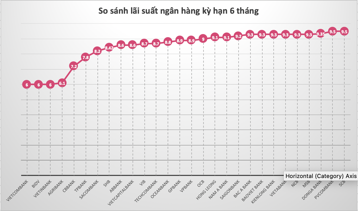 Xây dựng mô hình xác định lãi suất điều hành của Ngân hàng Nhà nước Việt Nam