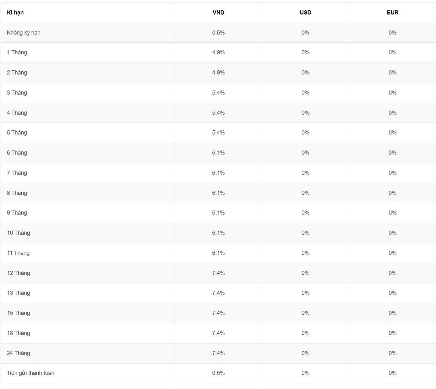 Biểu lãi suất của Agribank. Ảnh chụp màn hình website Agribank.