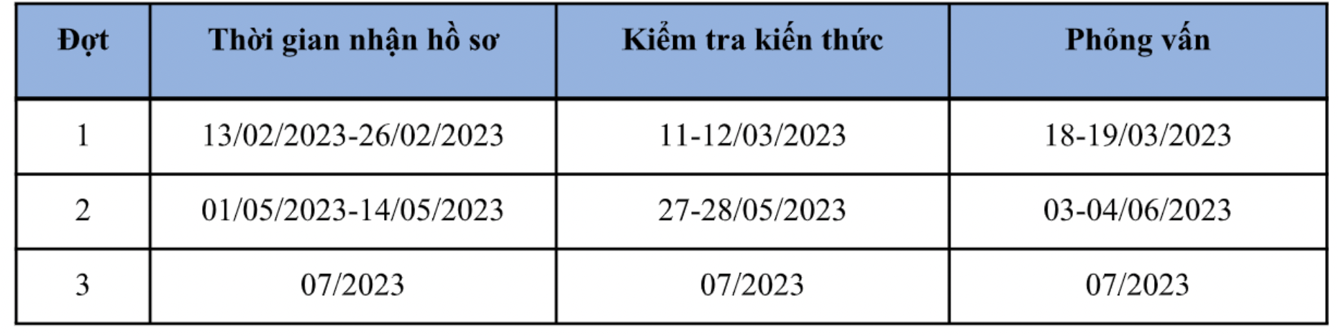 Lịch các đợt tuyển sinh riêng của Trường Đại học Vnăm 2023