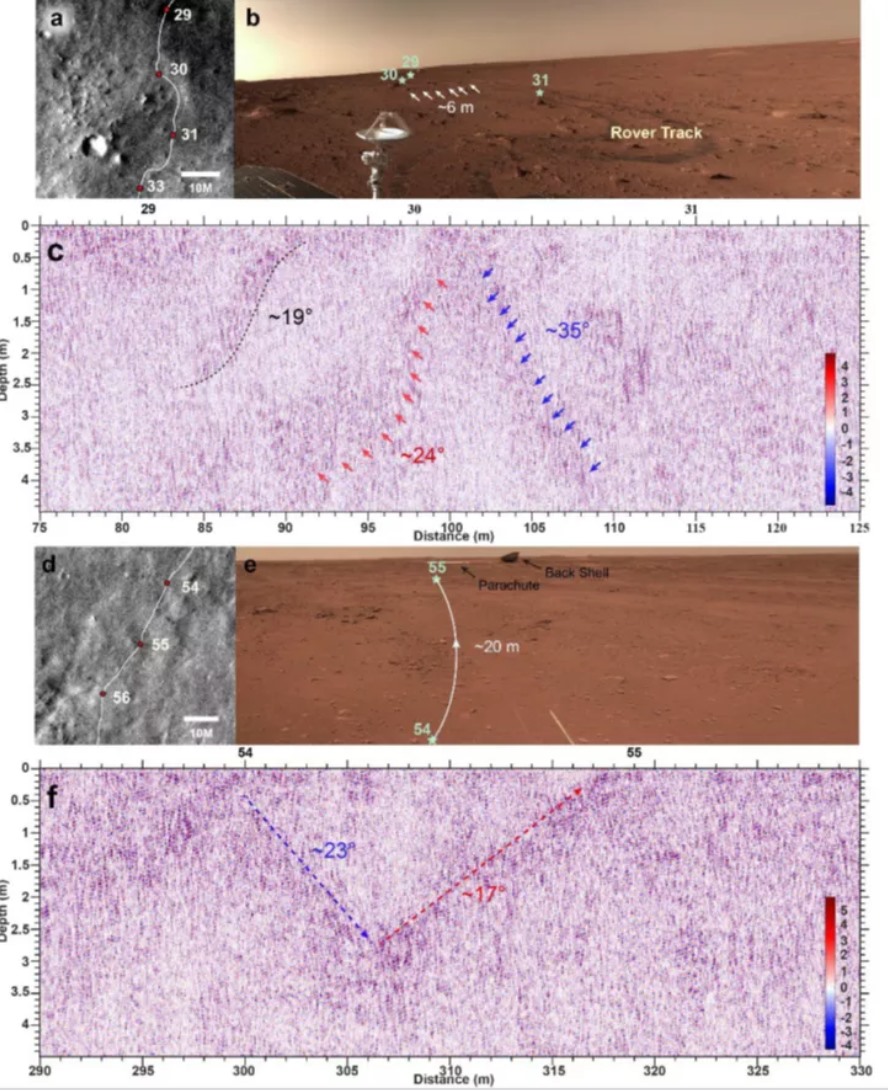 Bản đồ, hình ảnh và hình ảnh radar về các tấm phản xạ dốc mà xe tự hành Sao Hỏa Zhurong của Trung Quốc đi qua. Ảnh: Cơ quan vũ trụ Trung Quốc