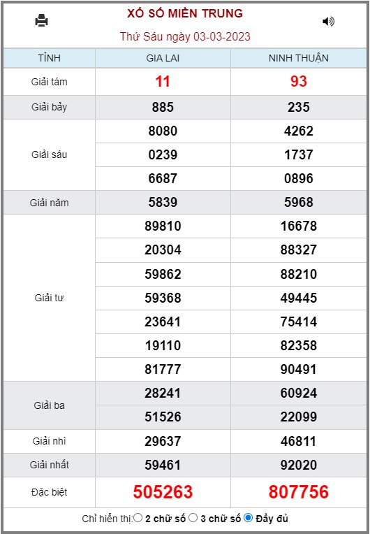 Xổ Số kiến thiết Miền Trung.