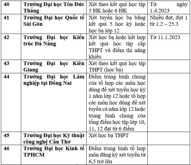 Danh sách trường đại học công bố xét học bạ THPT năm 2023. Ảnh: Trang Hà