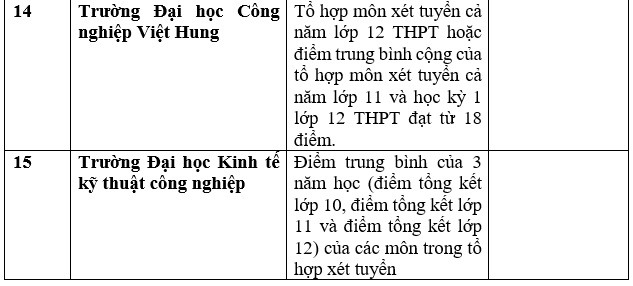 Danh sách trường đại học công bố xét học bạ THPT năm 2023. Ảnh: Trang Hà