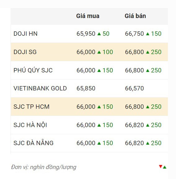 Nguồn: Công ty CP Dịch vụ trực tuyến Rồng Việt VDOS.