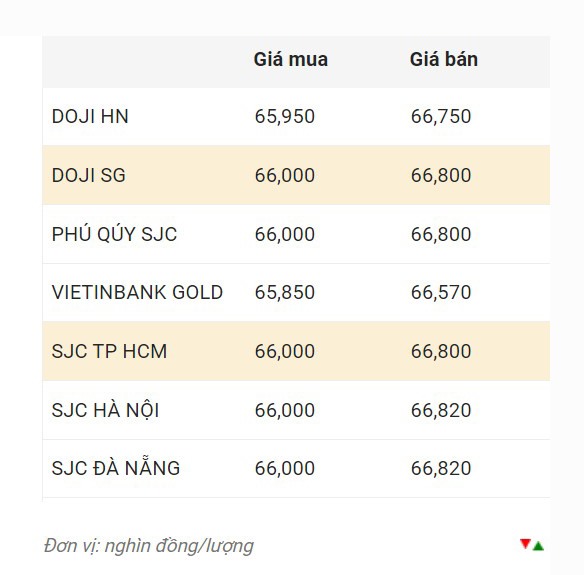 Nguồn: Công ty CP Dịch vụ trực tuyến Rồng Việt VDOS.