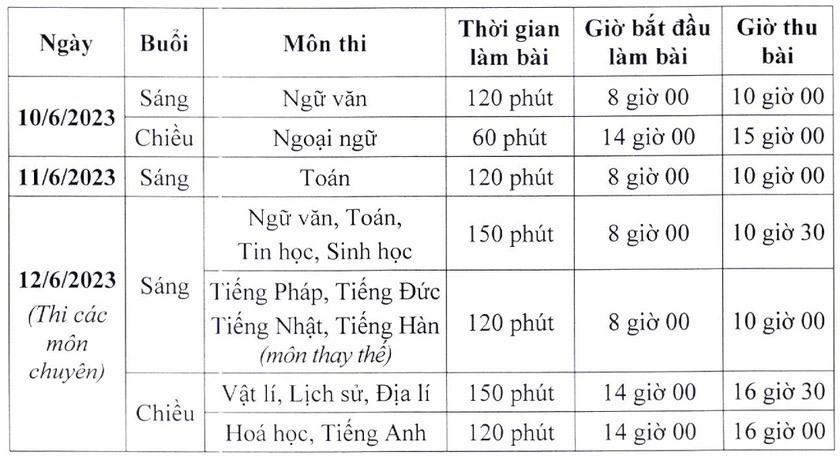 Lịch thi vào lớp 10 các trường THPT chuyên tại Hà Nội năm 2023.