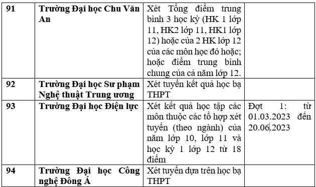 Danh sách trường đại học, học viện công bố xét học bạ THPT năm 2023. Ảnh: Thu Trang