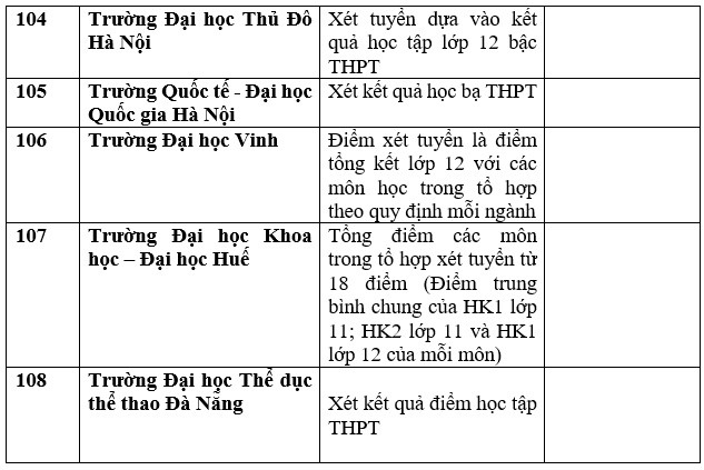 Danh sách trường đại học, học viện công bố xét học bạ THPT năm 2023. Ảnh: Thu Trang