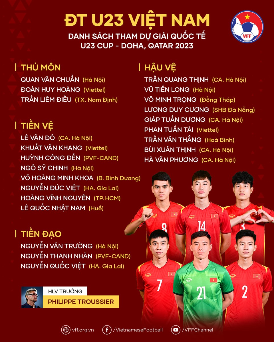 Danh sách U23 Việt Nam dự giải Doha Cup 2023. Ảnh: VFF