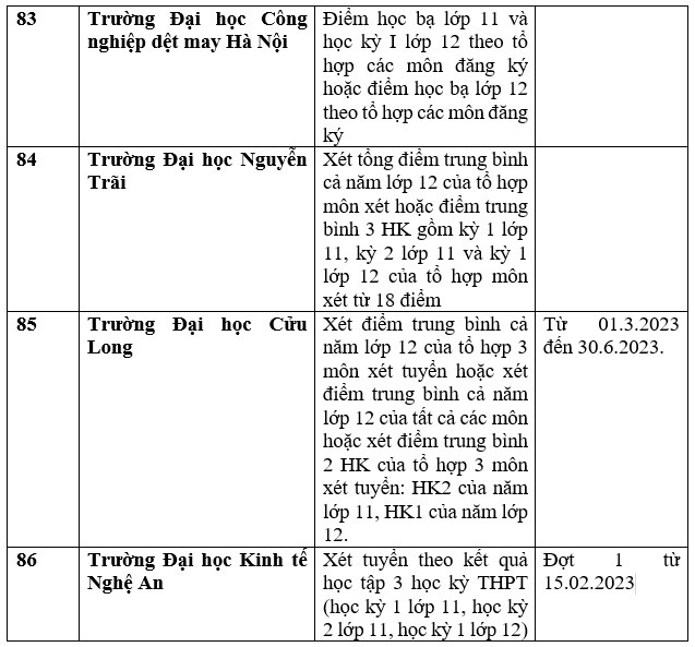 Chi tiết danh sách trường đại học, học viện công bố xét học bạ THPT năm 2023. Ảnh: Thu Trang