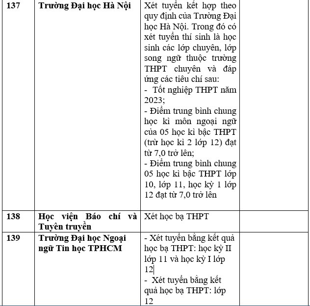 Chi tiết danh sách trường đại học, học viện công bố xét học bạ THPT năm 2023. Ảnh: Thu Trang