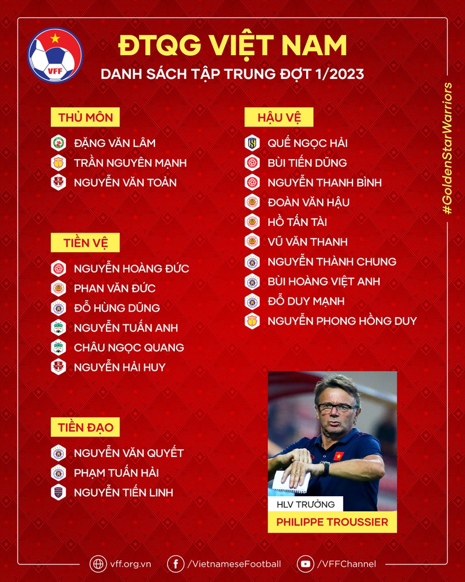 Danh sách triệu tập đội tuyển Việt Nam. Ảnh: VFF