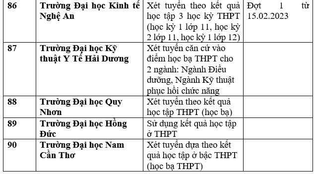 Chi tiết trường đại học, học viện công bố xét học bạ THPT năm 2023. Ảnh: Trang Hà