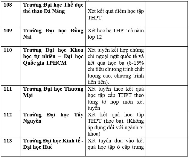 Chi tiết trường đại học, học viện công bố xét học bạ THPT năm 2023. Ảnh: Trang Hà