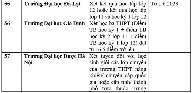 Cập nhật danh sách trường đại học, học viện công bố xét học bạ THPT năm 2023. Ảnh: Trang Hà