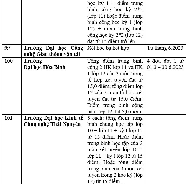 Cập nhật danh sách trường đại học, học viện công bố xét học bạ THPT năm 2023. Ảnh: Trang Hà