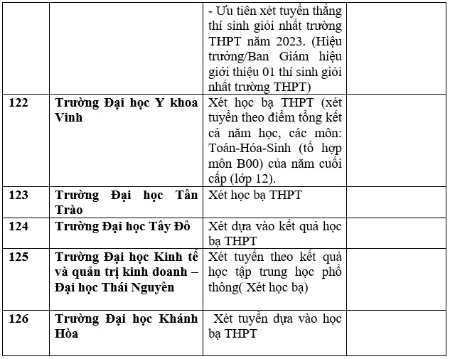 Cập nhật danh sách trường đại học, học viện công bố xét học bạ THPT năm 2023. Ảnh: Trang Hà