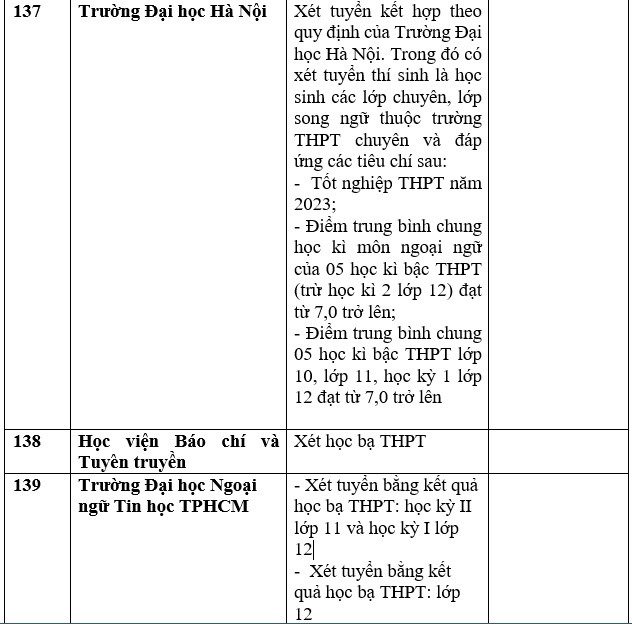 Cập nhật danh sách trường đại học, học viện công bố xét học bạ THPT năm 2023. Ảnh: Trang Hà