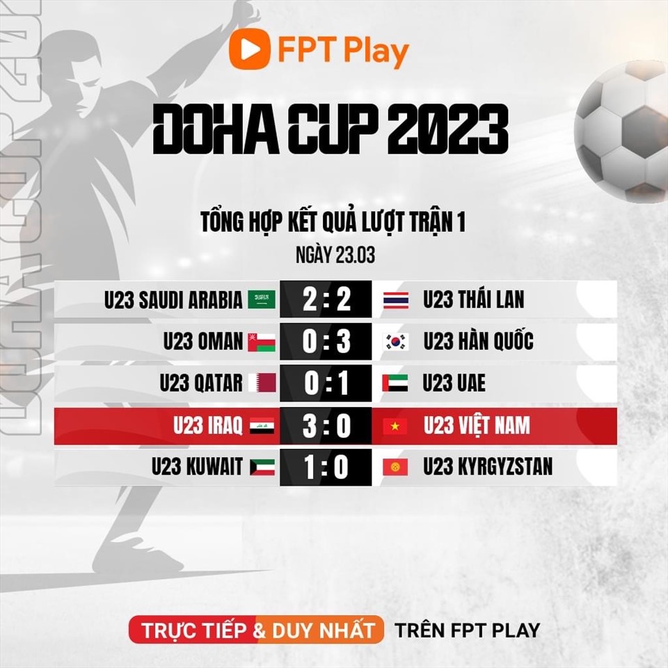Kết quả vòng 1 giải giao hữu Doha Cup 2023. Ảnh: FPT