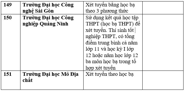 Danh sách trường đại học, học viện công bố xét học bạ THPT năm 2023. Ảnh: Trang Hà