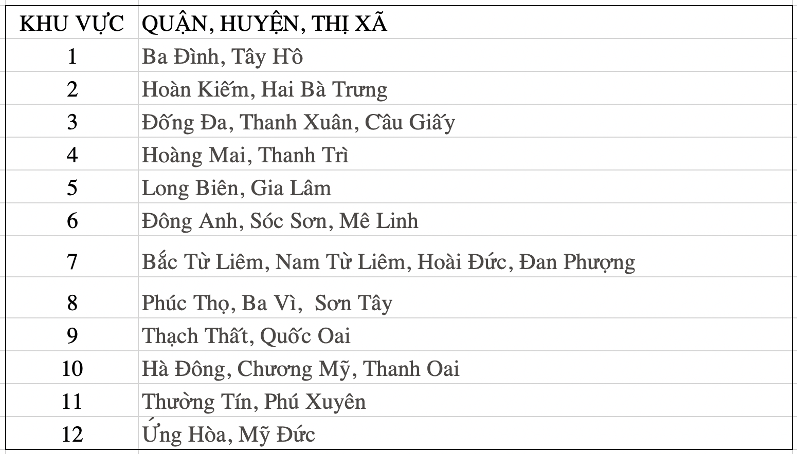 12 khu vực tuyển sinh tại Hà Nội được chia theo địa giới hành chính quận, huyện, thị xã. Ảnh: Vân Trang