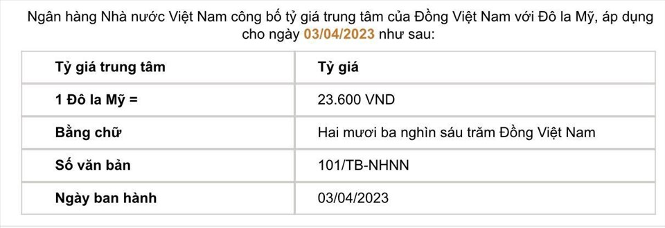 Tỷ giá trung tâm do Ngân hàng Nhà nước công bố