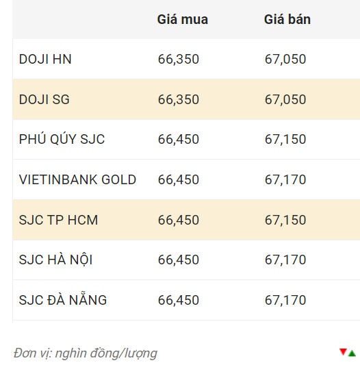 Nguồn: CTCP Dịch vụ trực tuyến Rồng Việt VDOS.