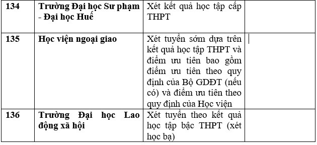 Danh sách trường đại học công bố xét học bạ THPT năm 2023. Ảnh: Trang Hà