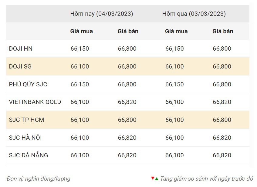 Nguồn: Công ty CP Dịch vụ trực tuyến Rồng Việt VDOS.