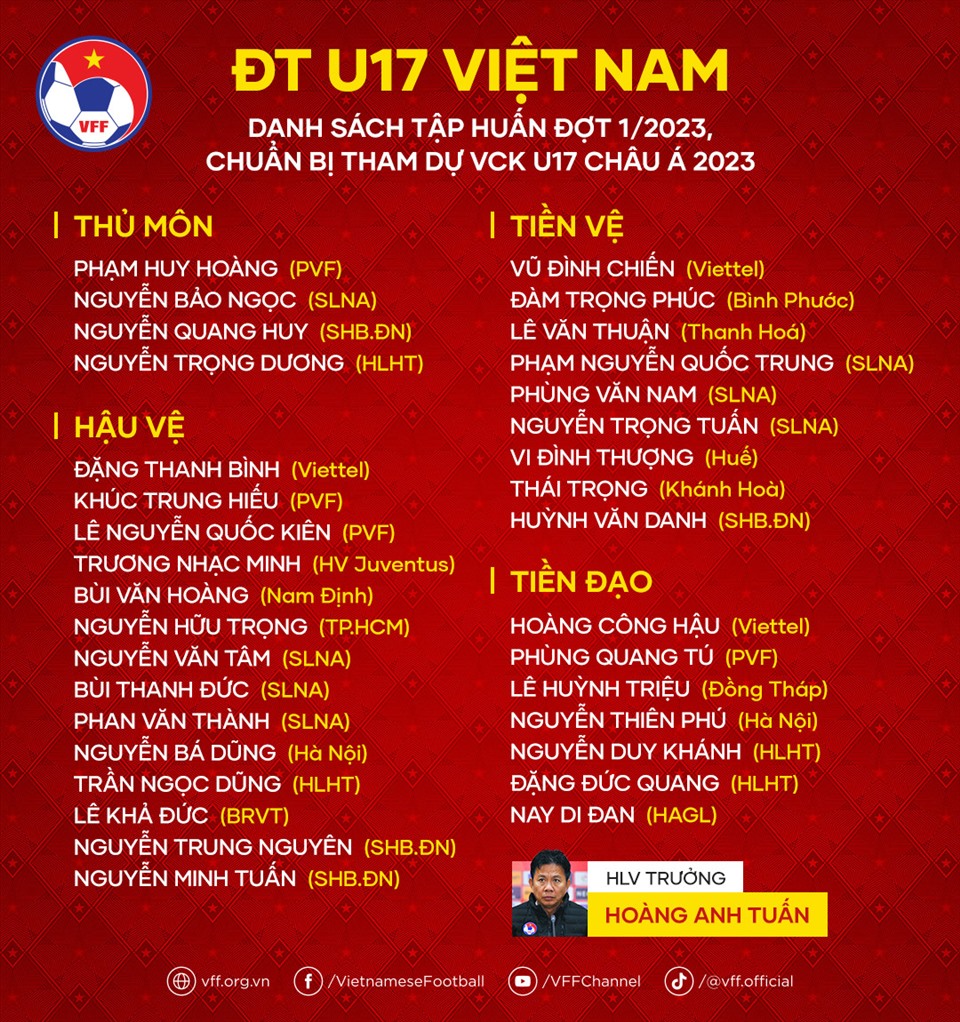 Danh sách 34 cầu thủ U17 Viêt Nam tập trung trong giai đoạn đầu tiên, chuẩn bị cho vòng chung kết U17 Châu Á 2023. Ảnh: VFF