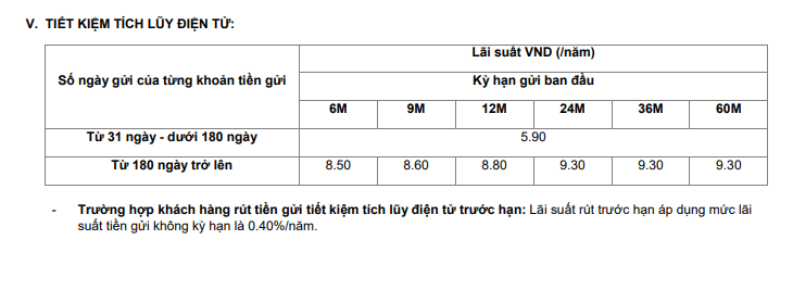 Các mức lãi suất khi gửi tiết kiệm tại OCB Bank theo hình thức gửi góp, với lãi cao nhất lên tới 9,3%. Ảnh westie OCB Bank